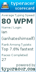 Scorecard for user ianhateshimself