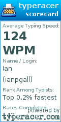 Scorecard for user ianpgall