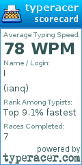 Scorecard for user ianq