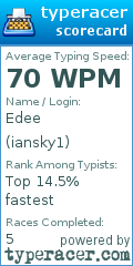 Scorecard for user iansky1