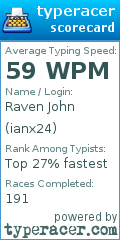 Scorecard for user ianx24