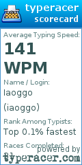 Scorecard for user iaoggo