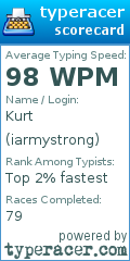 Scorecard for user iarmystrong