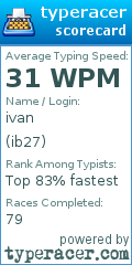 Scorecard for user ib27