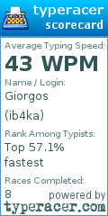Scorecard for user ib4ka