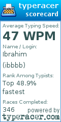 Scorecard for user ibbbb