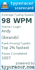 Scorecard for user ibeandii