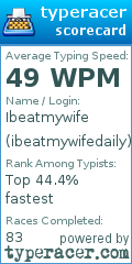 Scorecard for user ibeatmywifedaily