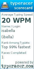 Scorecard for user ibella