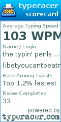 Scorecard for user ibetyoucantbeatme