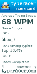 Scorecard for user ibex_