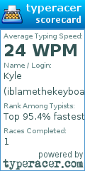 Scorecard for user iblamethekeyboard