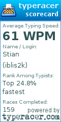 Scorecard for user iblis2k