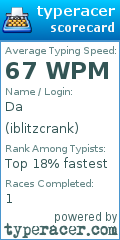Scorecard for user iblitzcrank