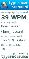 Scorecard for user ibne_hassan