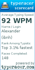 Scorecard for user ibnh
