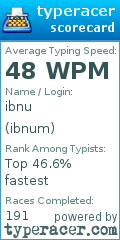 Scorecard for user ibnum