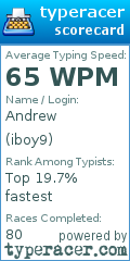 Scorecard for user iboy9