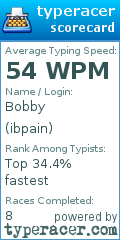 Scorecard for user ibpain