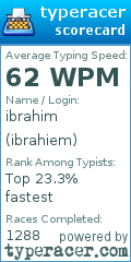 Scorecard for user ibrahiem