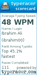 Scorecard for user ibrahim00