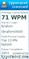 Scorecard for user ibrahim0909