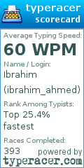 Scorecard for user ibrahim_ahmed