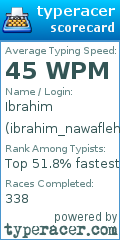 Scorecard for user ibrahim_nawafleh