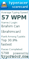 Scorecard for user ibrahimcan