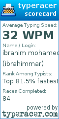 Scorecard for user ibrahimmar