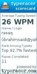 Scorecard for user ibrahimsaidi@yahoo.com