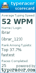 Scorecard for user ibrar_123