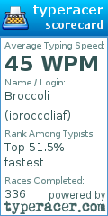 Scorecard for user ibroccoliaf