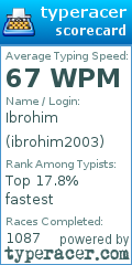 Scorecard for user ibrohim2003