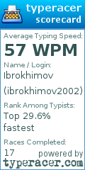 Scorecard for user ibrokhimov2002