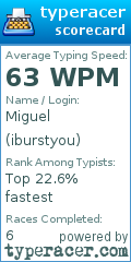 Scorecard for user iburstyou