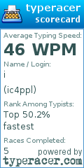 Scorecard for user ic4ppl