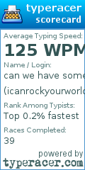 Scorecard for user icanrockyourworld