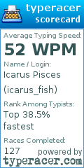 Scorecard for user icarus_fish