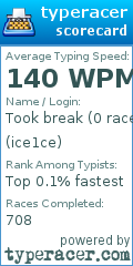 Scorecard for user ice1ce
