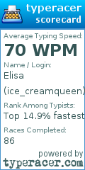 Scorecard for user ice_creamqueen