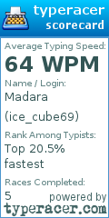 Scorecard for user ice_cube69