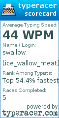 Scorecard for user ice_wallow_meat