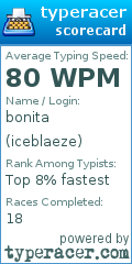 Scorecard for user iceblaeze