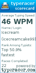 Scorecard for user icecreamcake99