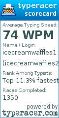 Scorecard for user icecreamwaffles2