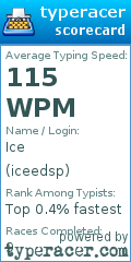 Scorecard for user iceedsp