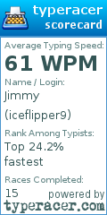 Scorecard for user iceflipper9