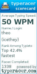 Scorecard for user icethey