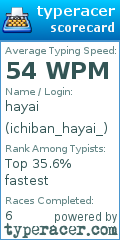 Scorecard for user ichiban_hayai_